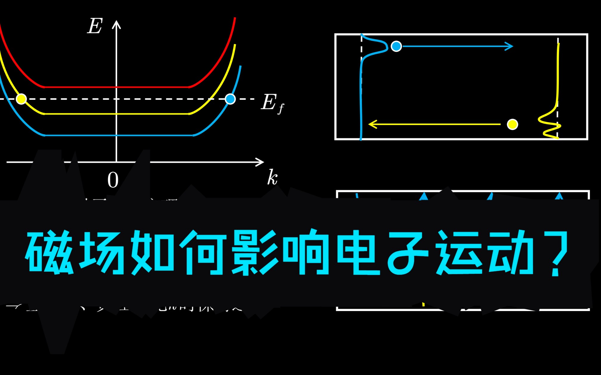 【电阻是什么?】磁场如何影响电子运动?初探朗道能级哔哩哔哩bilibili