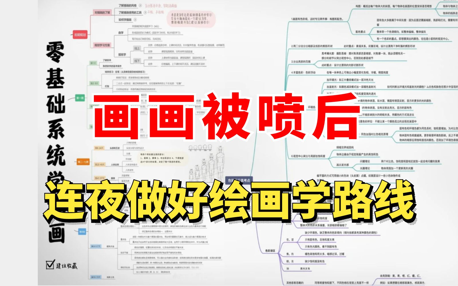 你一句画的垃圾!我就连夜吐血整理了适合所有画画零基础人群的最绘画学习路线哔哩哔哩bilibili