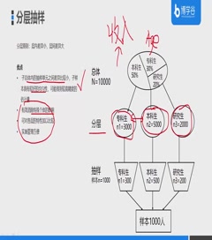 八、抽样方法哔哩哔哩bilibili