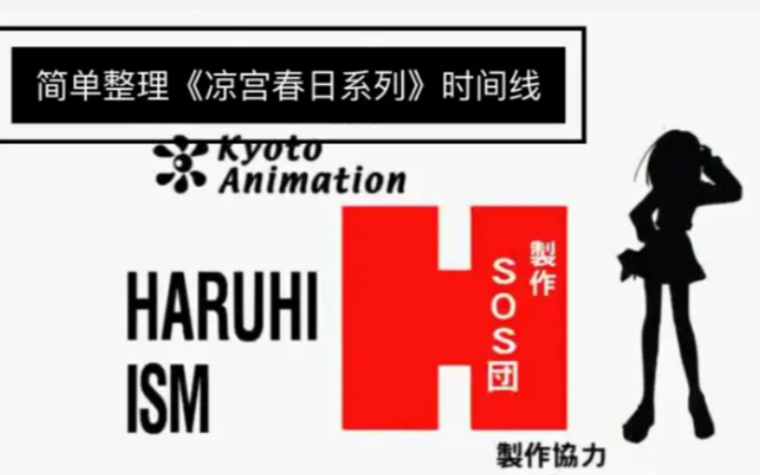 【鳄甲杂谈】简单整理一下《凉宫春日系列》故事发生的时间线哔哩哔哩bilibili