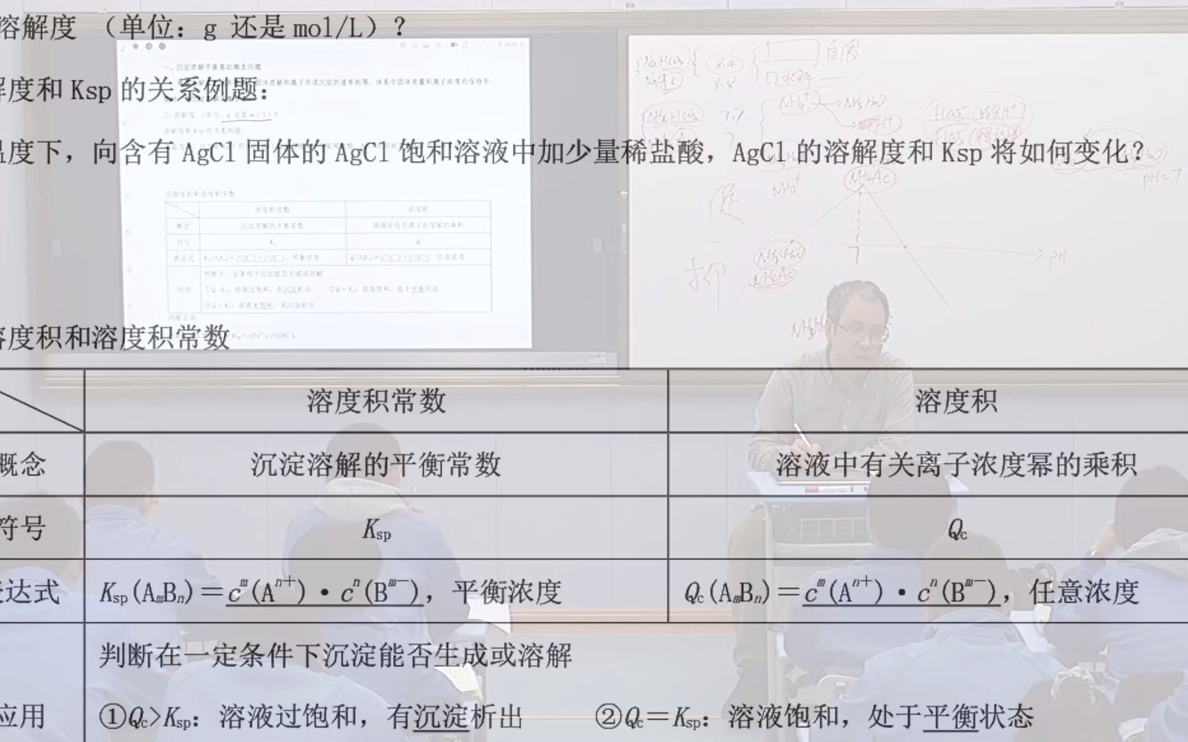 高考化学:B22 Ksp和溶解度的区别和联系哔哩哔哩bilibili