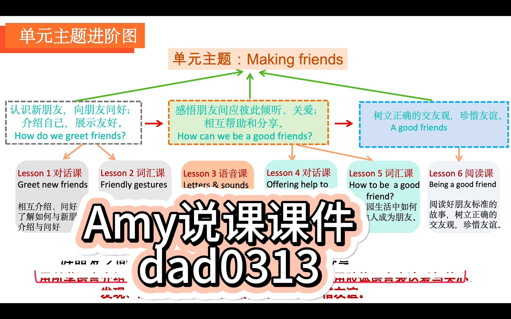 新版三年级英语上册第一单元unit1 making friends单元整体说课