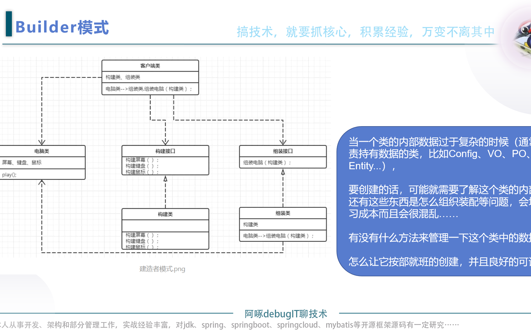 精讲将复杂对象的创建和表示进行分离的Builder模式,与抽象工厂模式制造各种配件工厂相比,建造者模式则返回一个组装好的完整产品哔哩哔哩bilibili