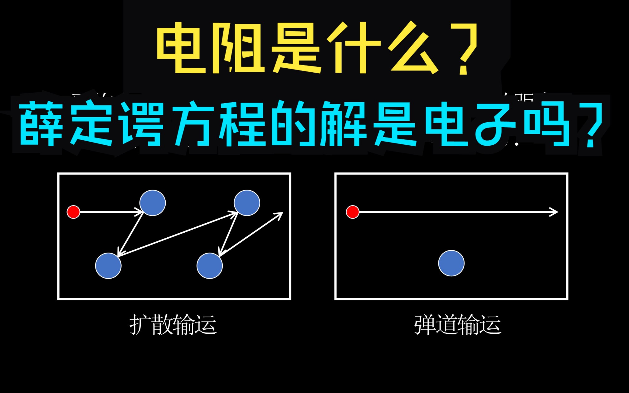 【电阻是什么?】电子是什么?再议群速度和相速度哔哩哔哩bilibili