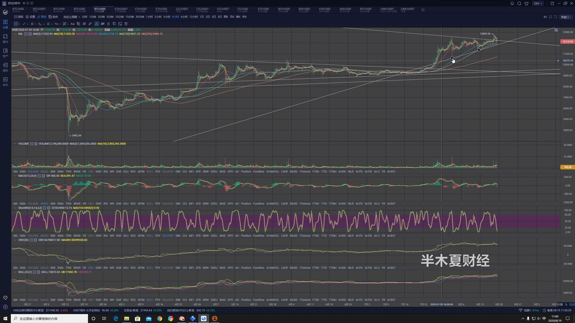 20200819比特币行情分析哔哩哔哩bilibili