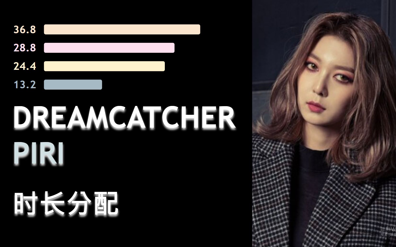 [图]【时长分配】我就是因为这首歌入坑的！Dreamcatcher - PIRI