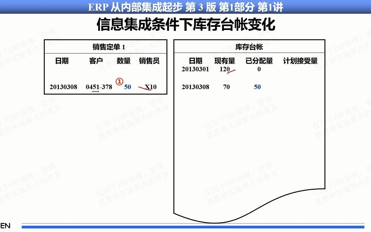 8、MRP物料需求计划/MRPII制造资源计划/ERP企业资源计划系列课程 第1讲第8集 信息集成条件下库存台账及示例哔哩哔哩bilibili