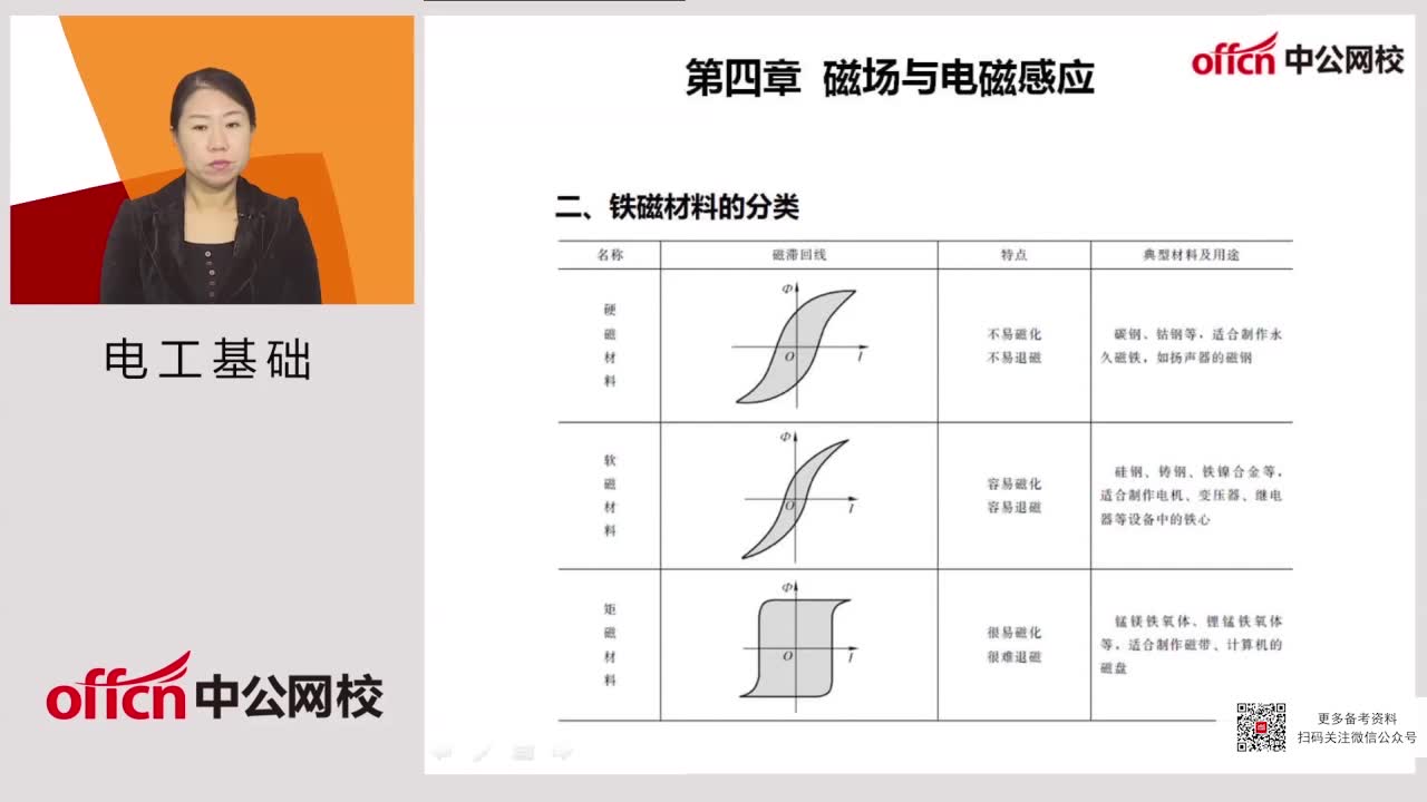 [图]国考-电工基础-第四章磁场与电磁感应-铁磁材料的分类