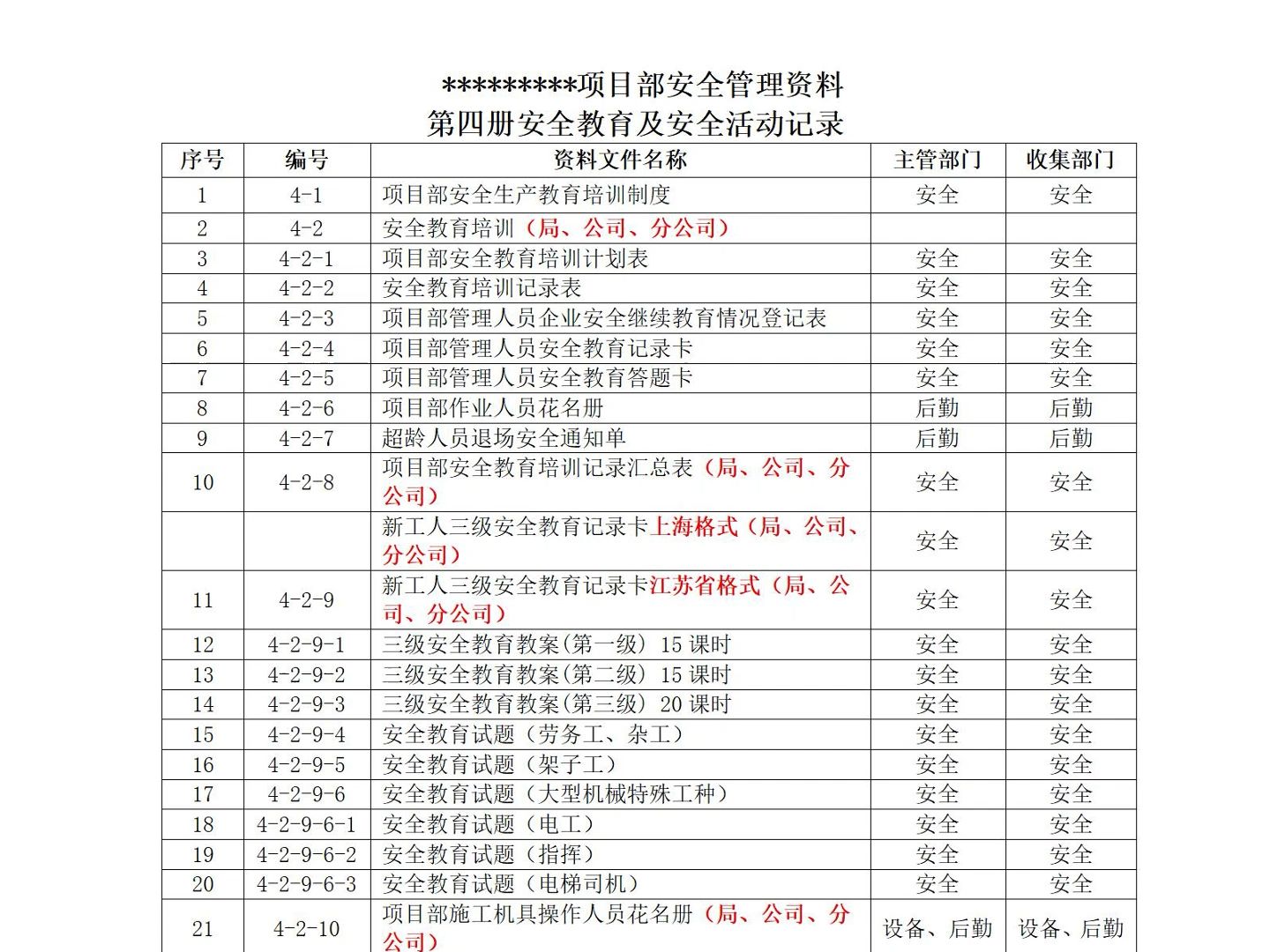 建设工程施工安全教育及安全活动记录表哔哩哔哩bilibili