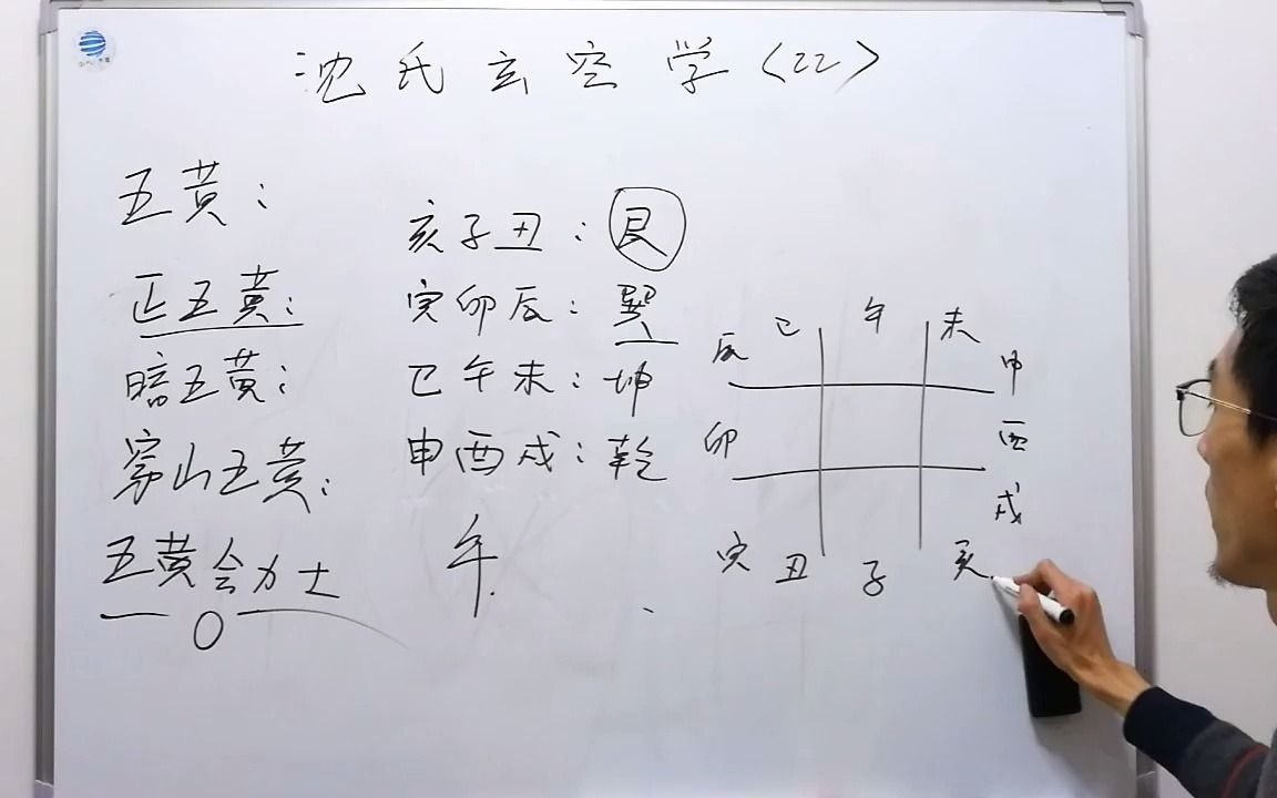 沈氏玄空学22 神煞(上) 德泰周易工作室哔哩哔哩bilibili