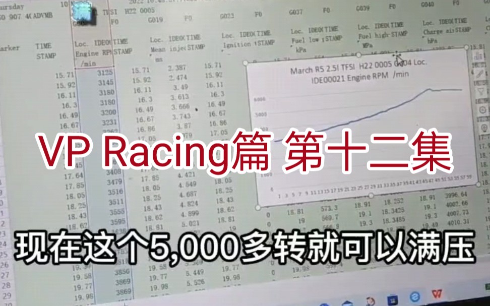 【搬运】提速比预期快?!D2廖老大爆改奥迪TTRS对决抖音某杰 VP林大安篇之第十二集哔哩哔哩bilibili