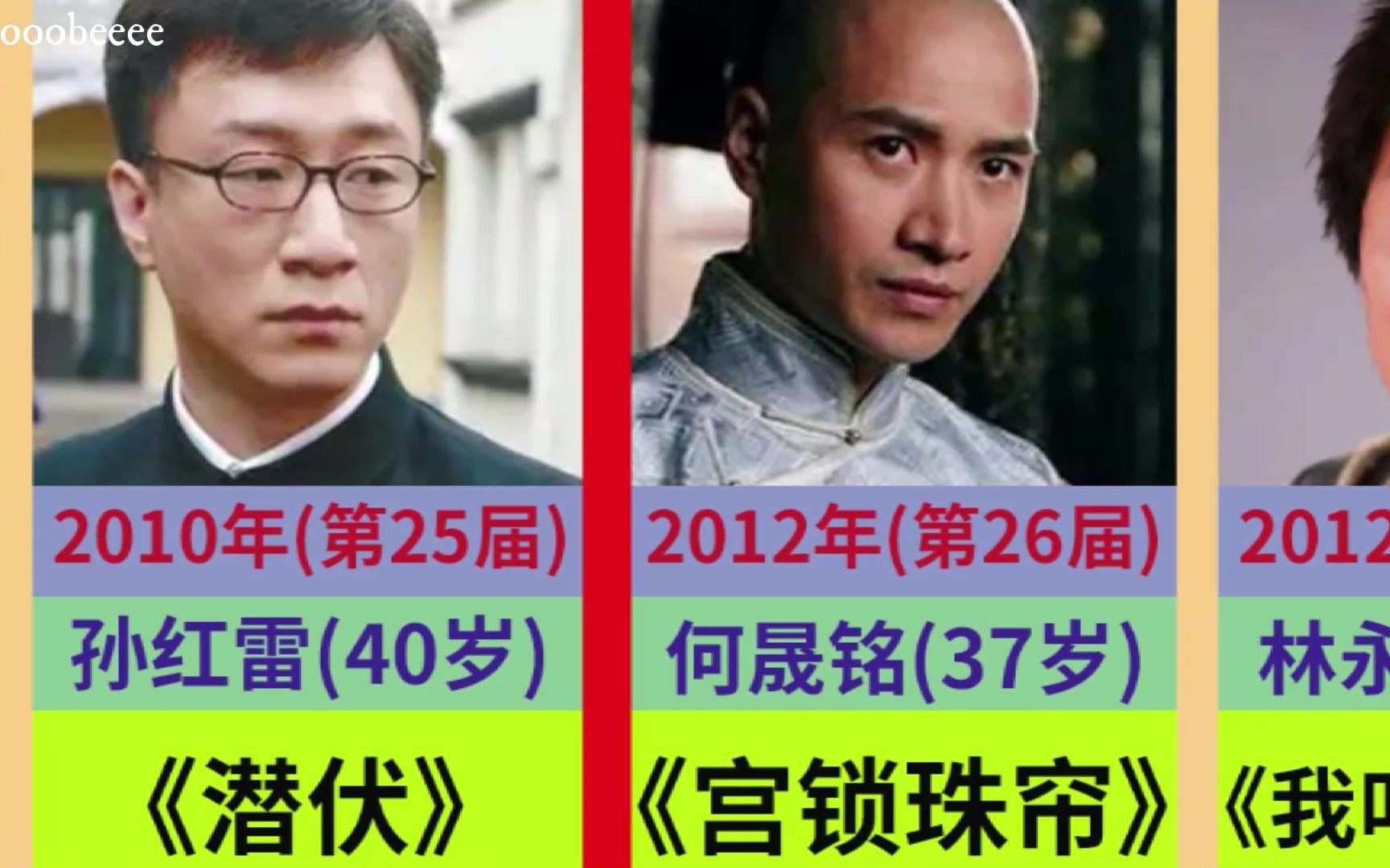 中国电视金鹰奖历届观众喜爱的男演员(20002018年)哔哩哔哩bilibili