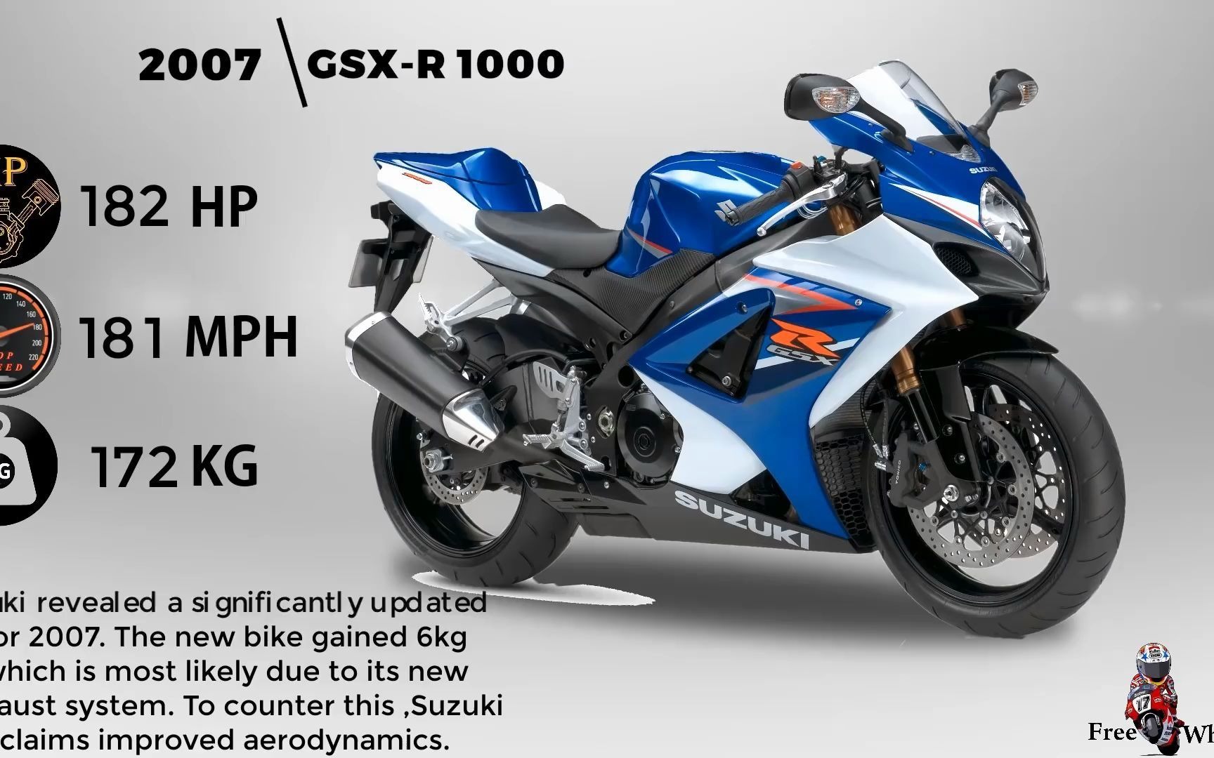 铃木摩托gsx进化史 suzuki gsxr 1000 ( 1985 - 2020 )