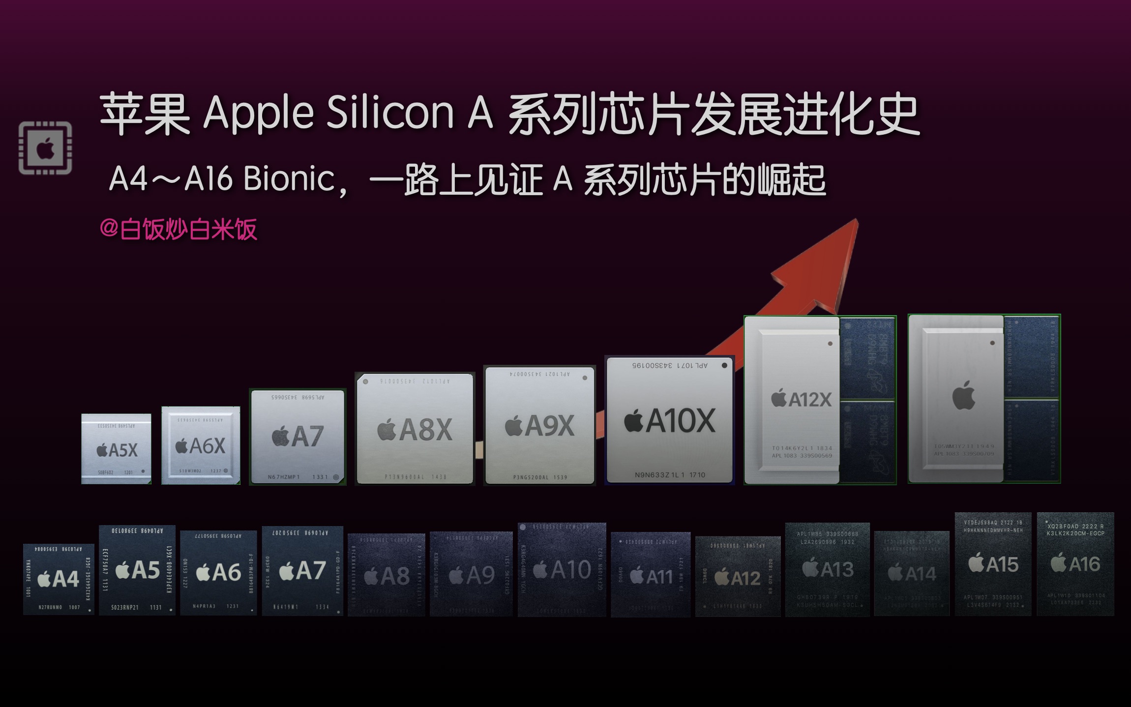 【芯片】苹果 Apple Silicon A 系列芯片发展史,A4~A16 Bionic 一路上见证 A 系列芯片的崛起