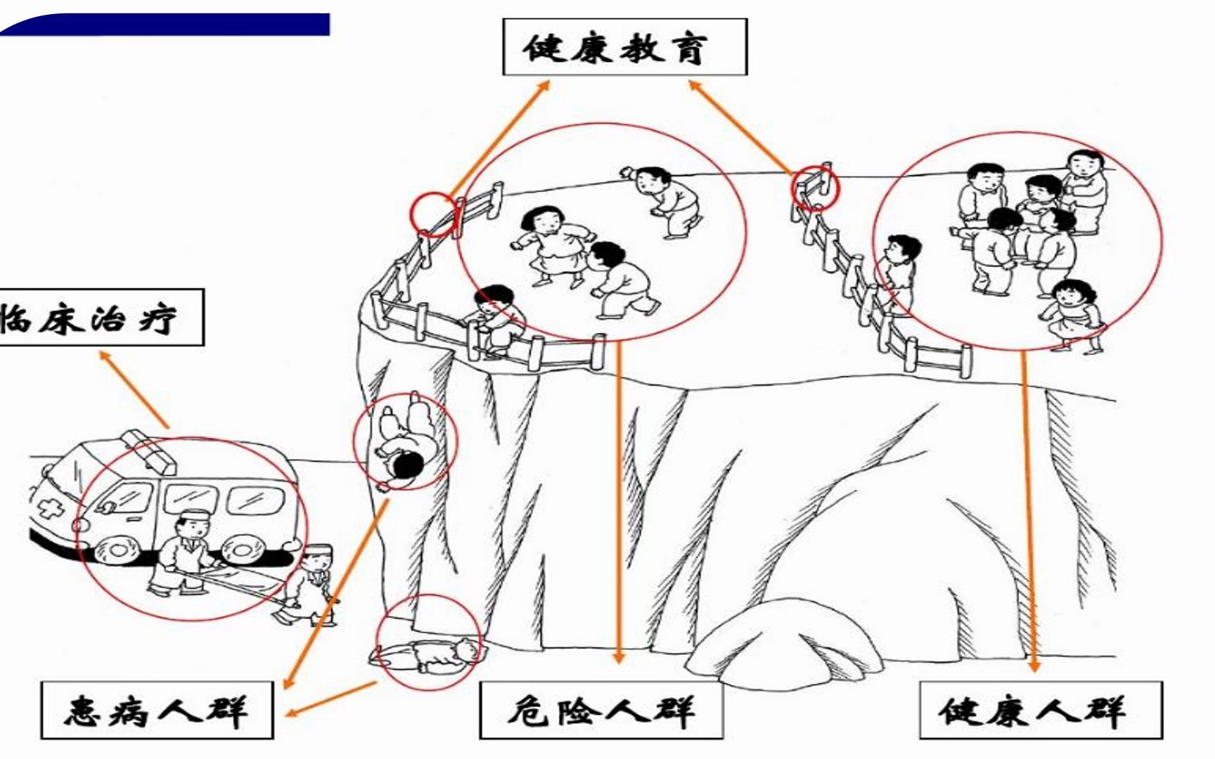 健康教育的方法与技巧PPT哔哩哔哩bilibili