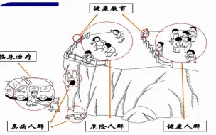 Descargar video: 健康教育的方法与技巧PPT