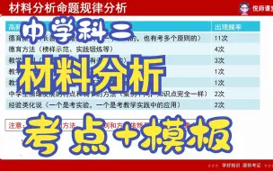 Download Video: 【2024教资】中学科目二：材料分析题考点梳理+答题模板，冲刺救援！