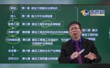 2022年二级建造师《建设工程法规及相关知识》考试大纲及各章节逻辑关系.来考网 #二建 #二级建造师 #二级建造师考试哔哩哔哩bilibili