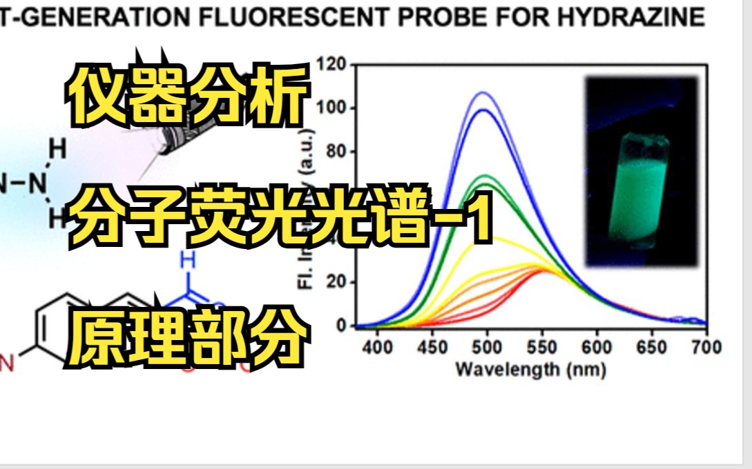 【仪器分析】分子荧光光谱精讲1哔哩哔哩bilibili