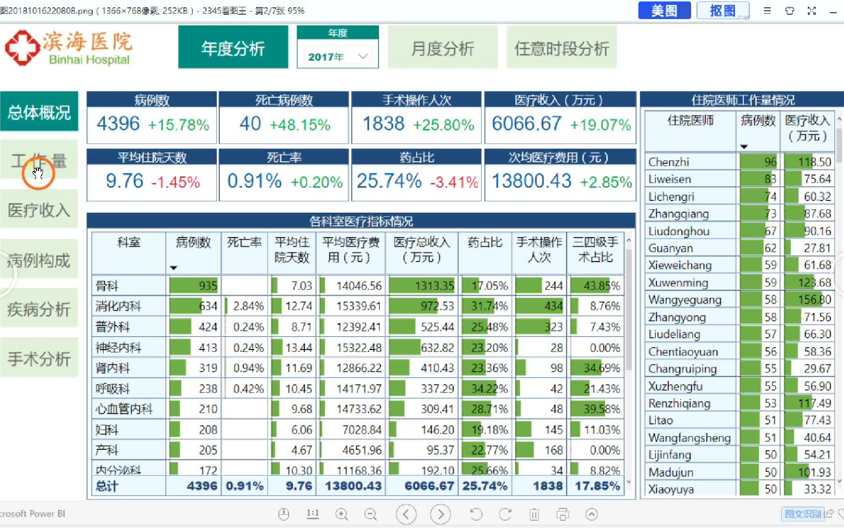 BI数据工程师92、PBI医疗看板指标DAX开发哔哩哔哩bilibili