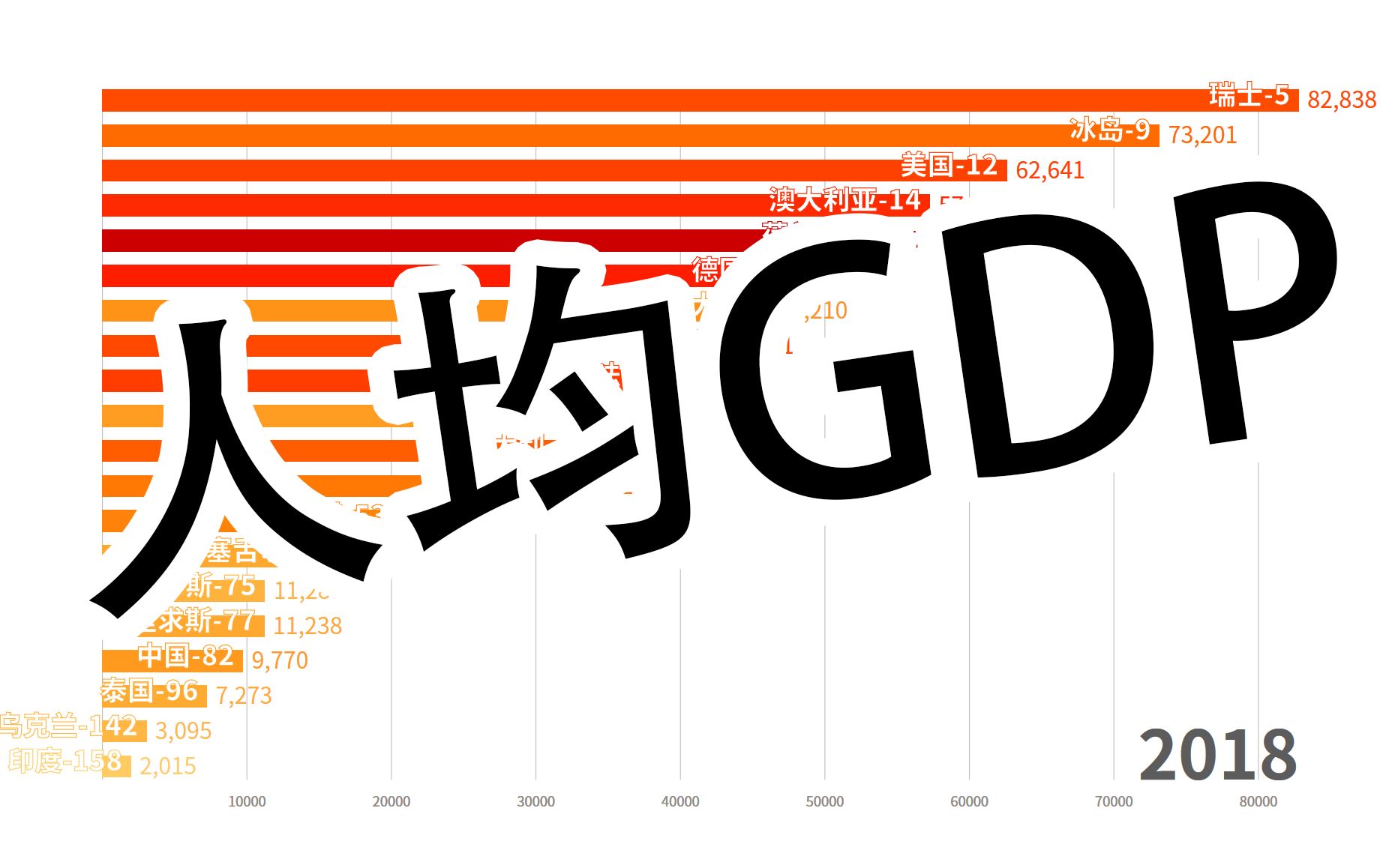 [图]【1960-2018人均GDP】姚总和潘总平均身高1米96