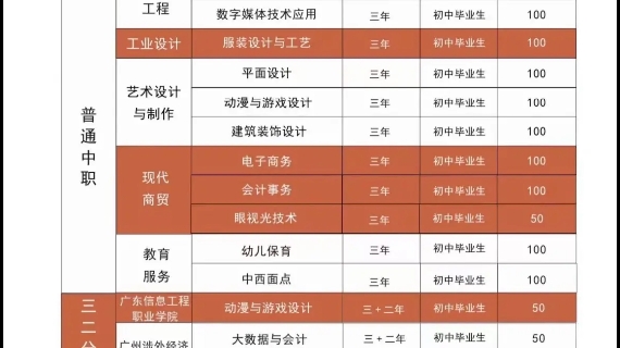 汕头市科技应用职业技术学校招生简章哔哩哔哩bilibili