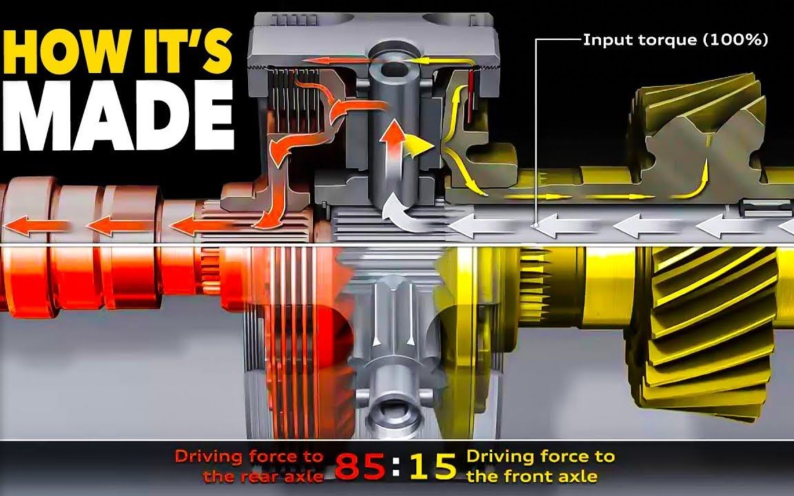 [图]【 HOW IT'S MADE】奥迪四驱差速器介绍： 几种不同差速器介绍