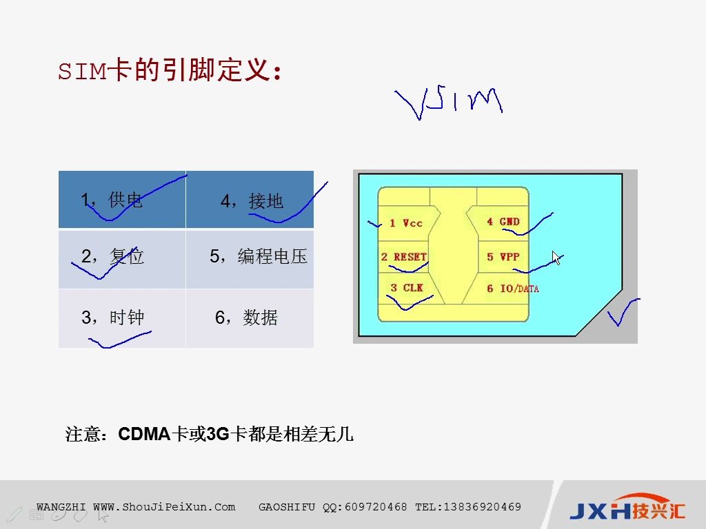 手机SIM卡电路的原理、技兴汇、学习手机维修、手机维修讲解哔哩哔哩bilibili