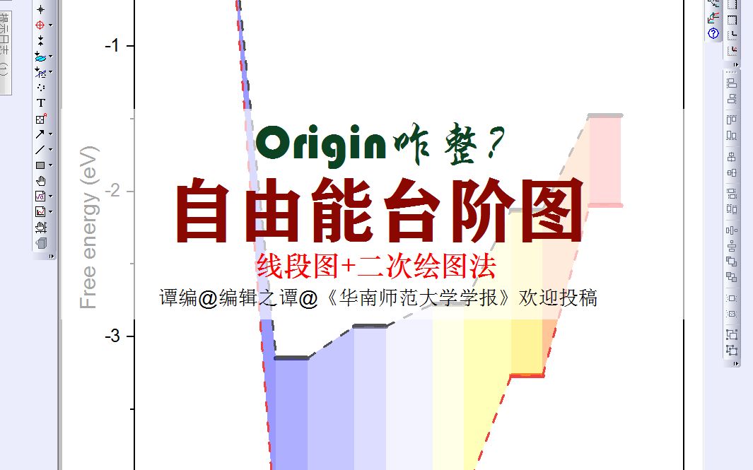 Origin咋整?自由能台阶图(线段图、二次绘图法)哔哩哔哩bilibili