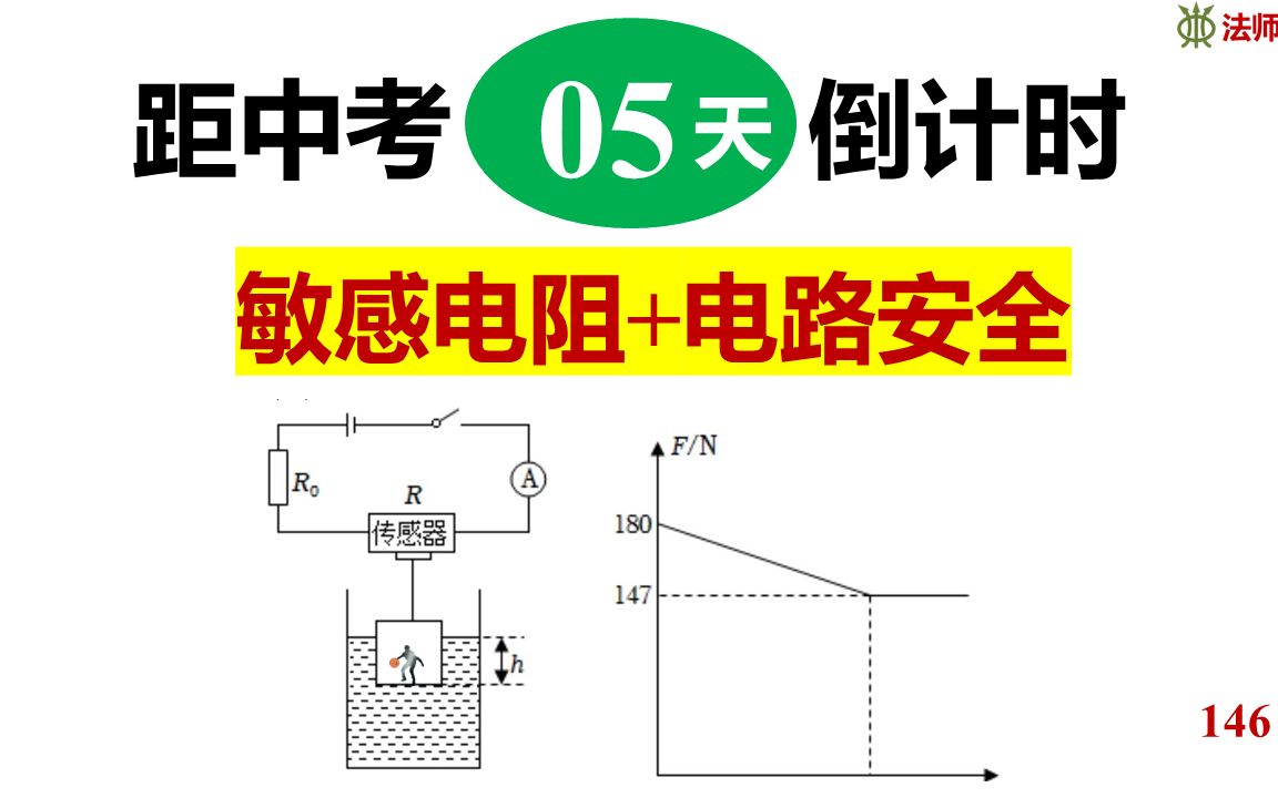 【每日一练】中考倒计时5天冲刺重高系列 敏感电阻+电路安全【初中物理】哔哩哔哩bilibili