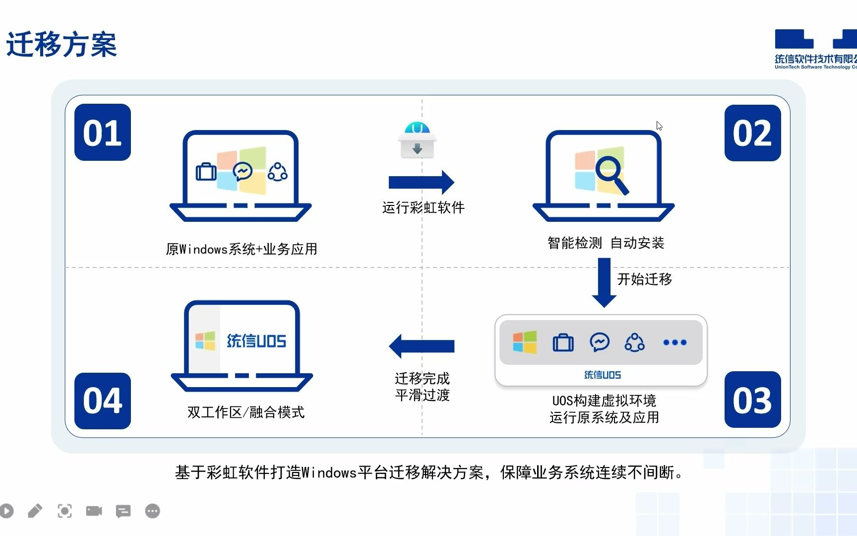 彩虹平台迁移软件产品介绍及安装使用哔哩哔哩bilibili