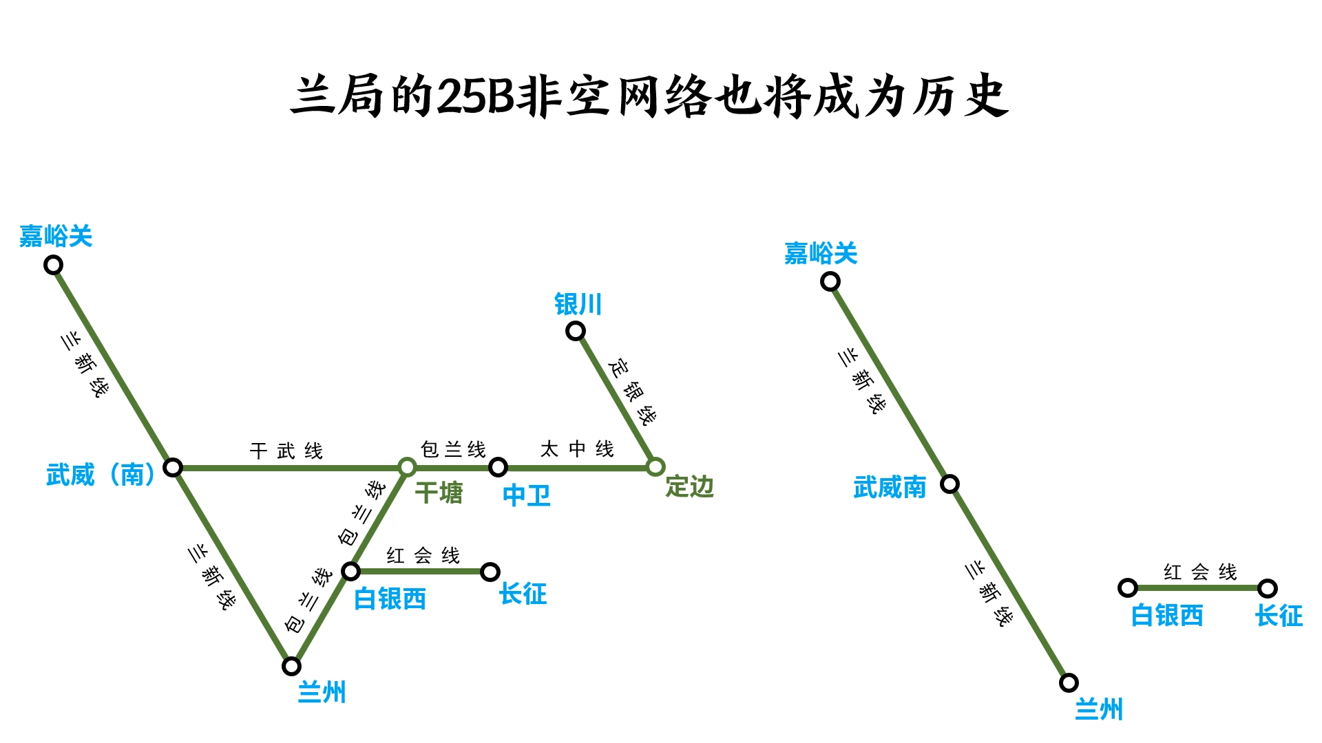 兰局25B非空网络或将成为历史哔哩哔哩bilibili