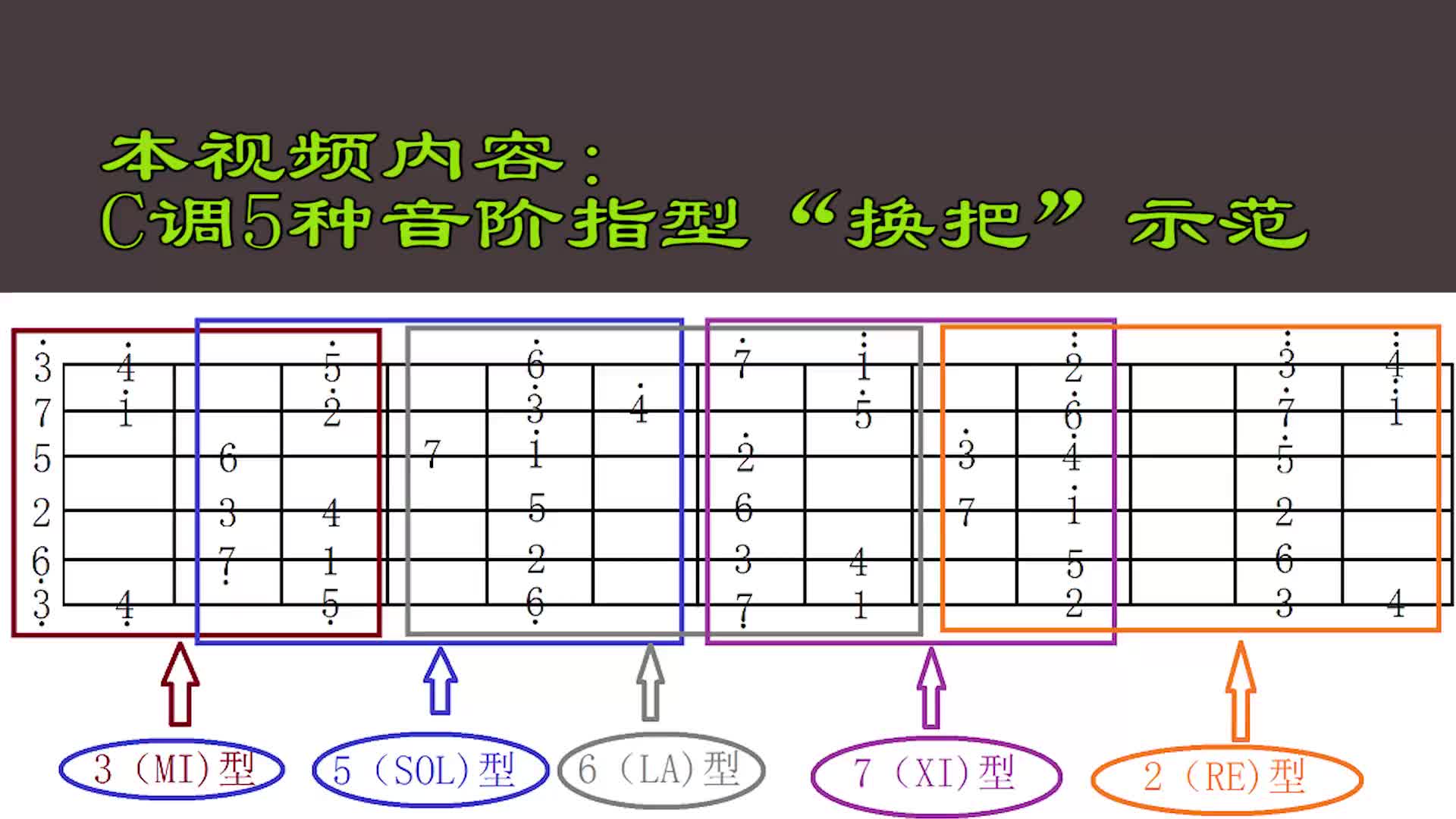 吉他5種音階指型換把練習solo獨奏必備帶譜詳細示範吉他學吉