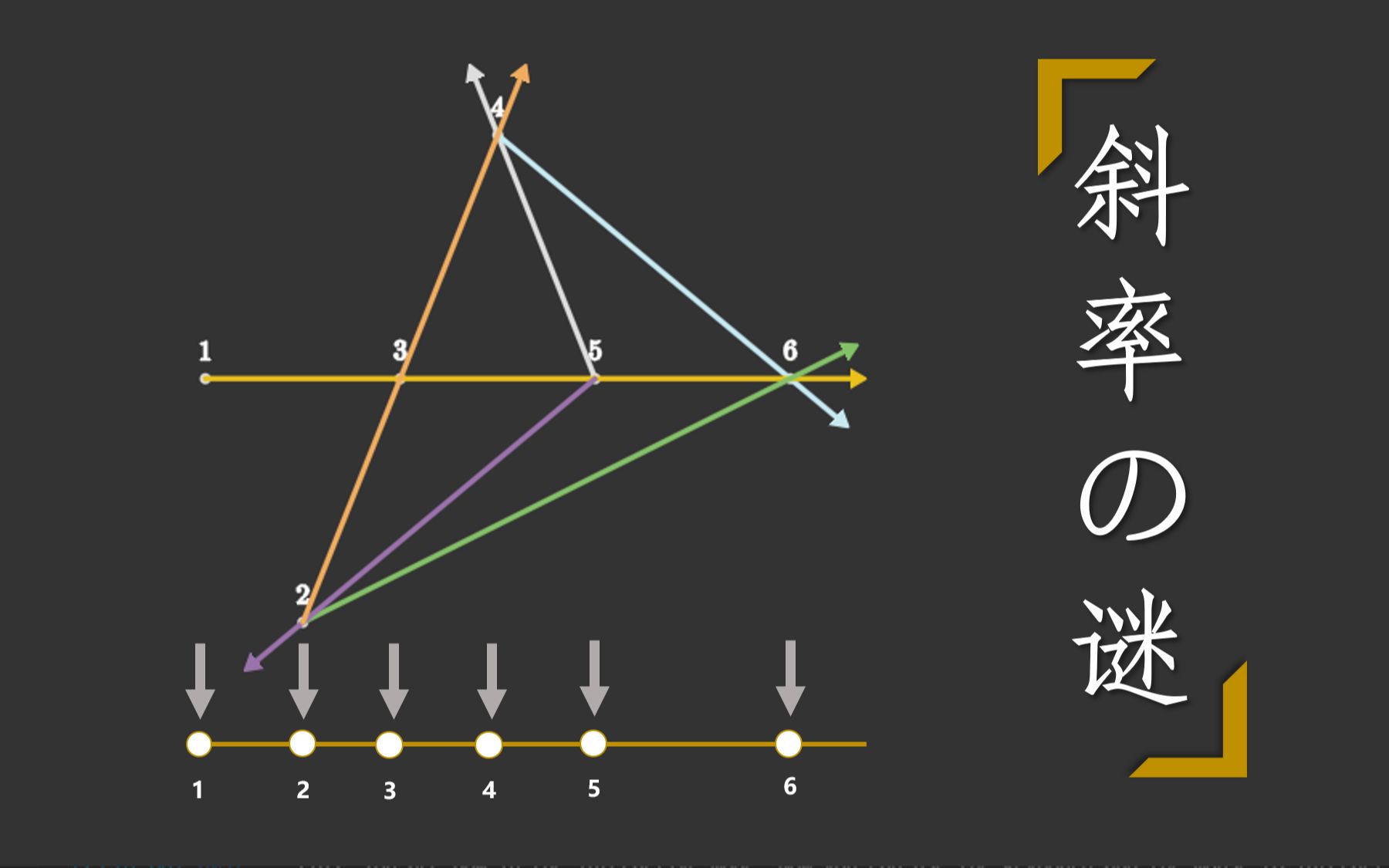 【科普】超硬核!带你领略一个来自＂天书的证明＂哔哩哔哩bilibili