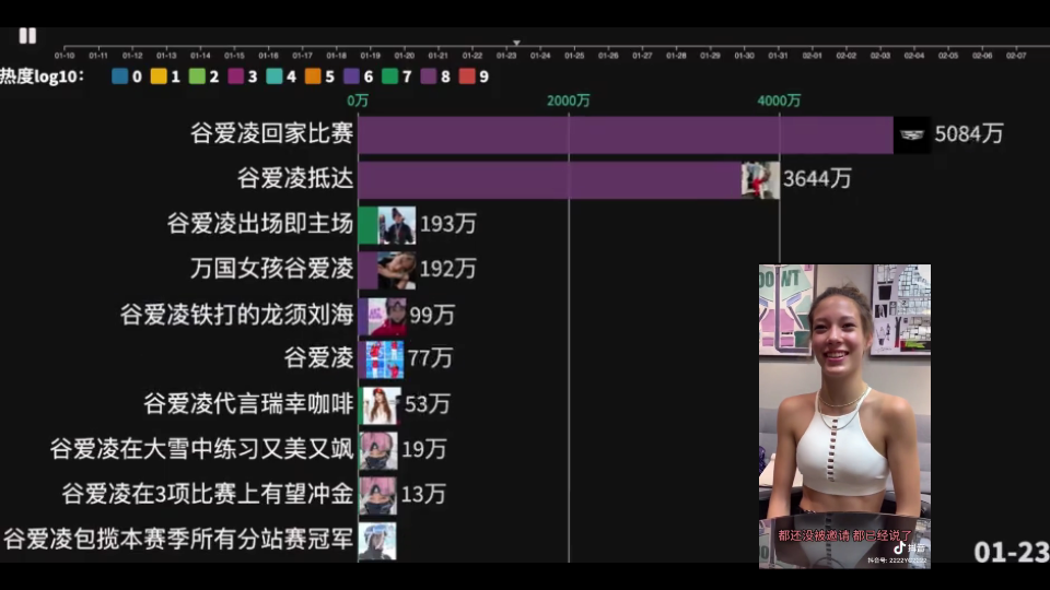 谷爱凌微博话题排行榜,传说中的天降紫微星终于来了哔哩哔哩bilibili