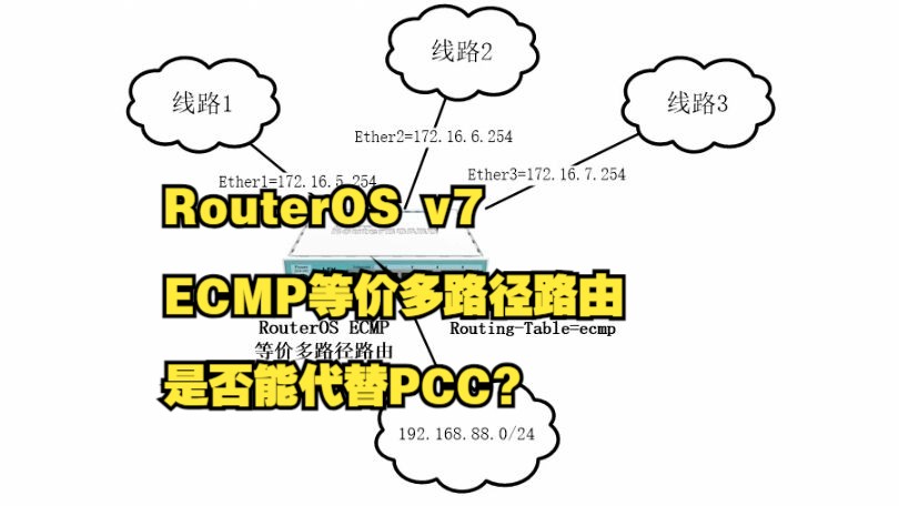 RouterOS v7的ECMP等价多路径路由是否能代替PCC哔哩哔哩bilibili