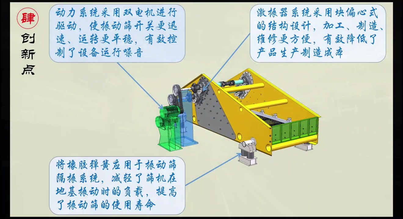 振动筛讲解哔哩哔哩bilibili