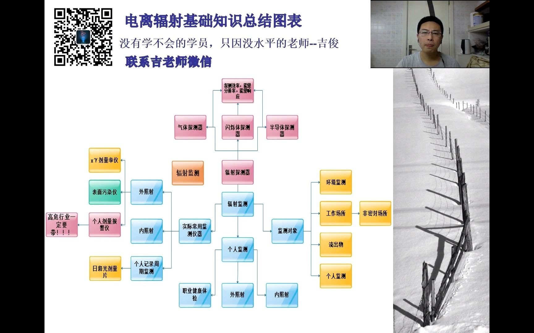 辐射安全与防护电离辐射基础知识总结图表辐射监测哔哩哔哩bilibili