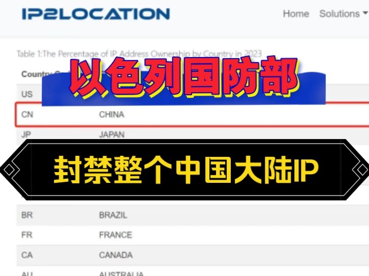 以色列国防部封禁了整个中国大陆IP地址哔哩哔哩bilibili