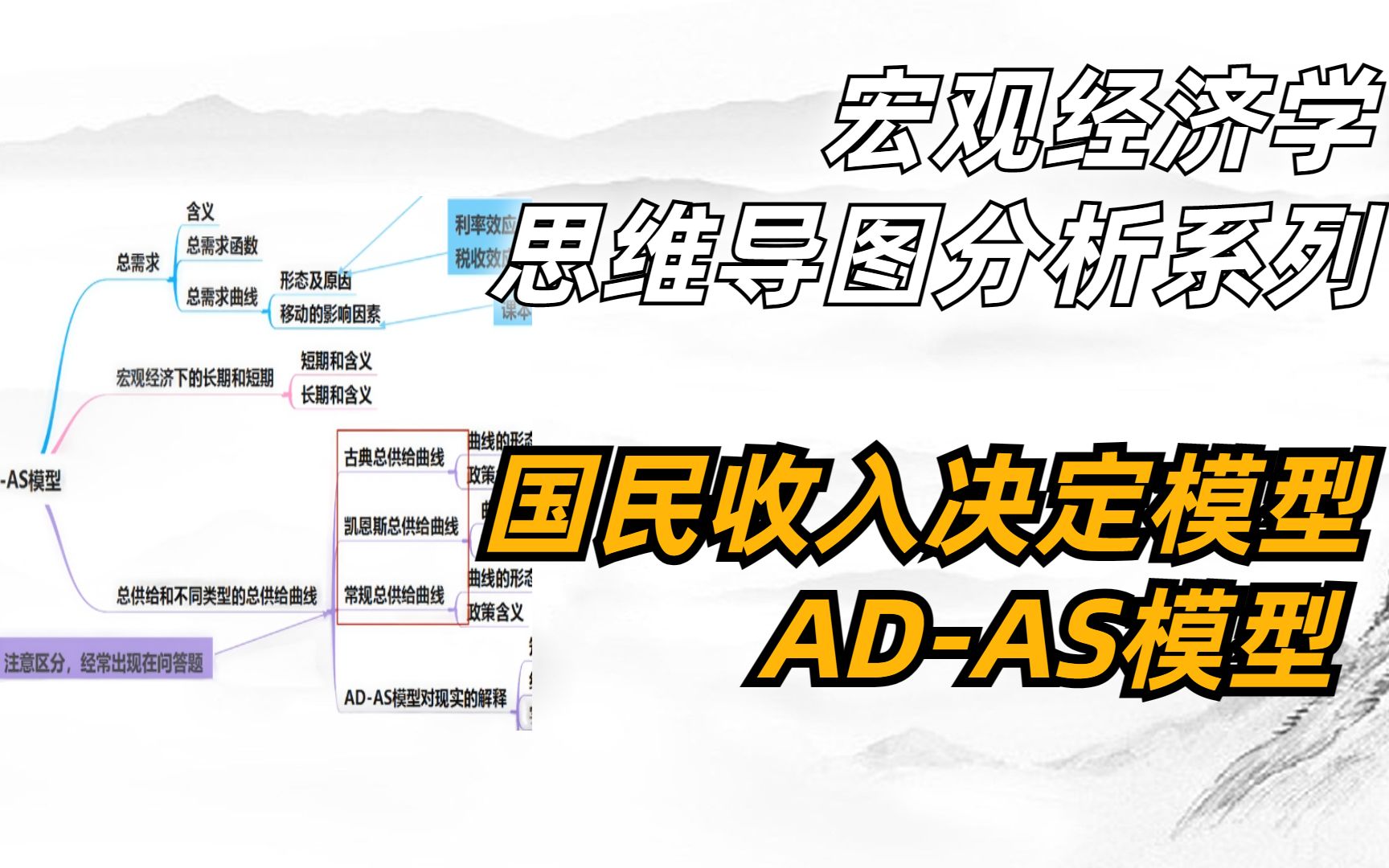 宏观经济学思维导图:ad-as模型的重要复习点,3分钟门儿清!