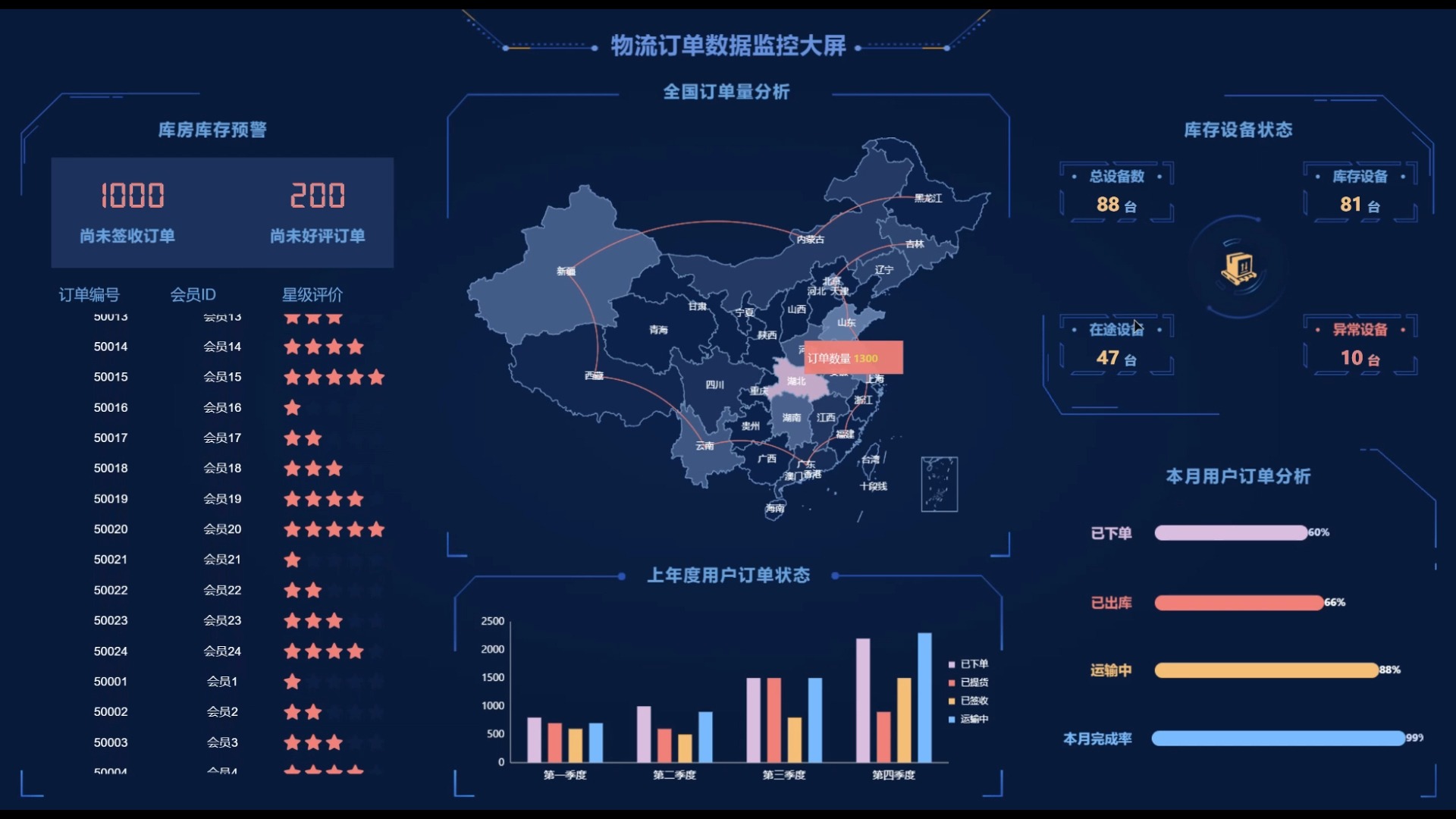 现代物流管理系统的革新与应用