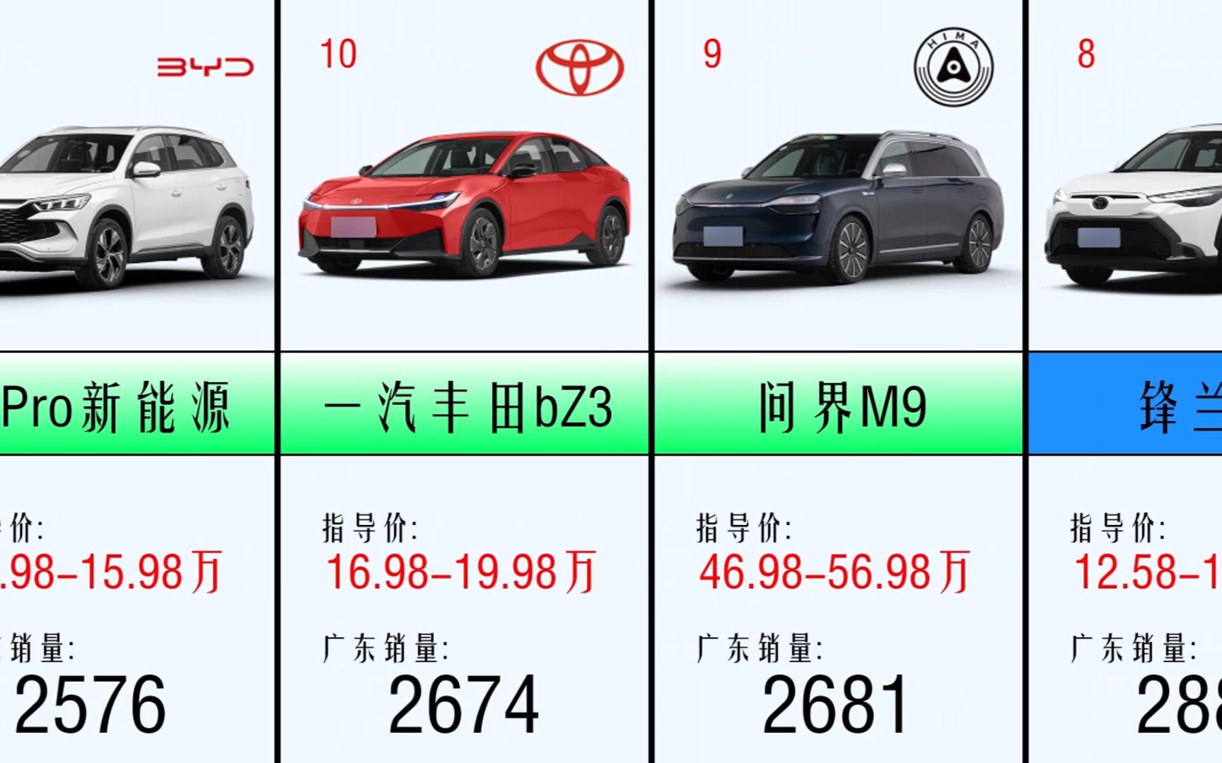 2024年04月 广东省汽车销量榜,一汽丰田bz3优势在哪