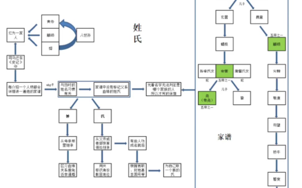 尧舜禹的关系图图片