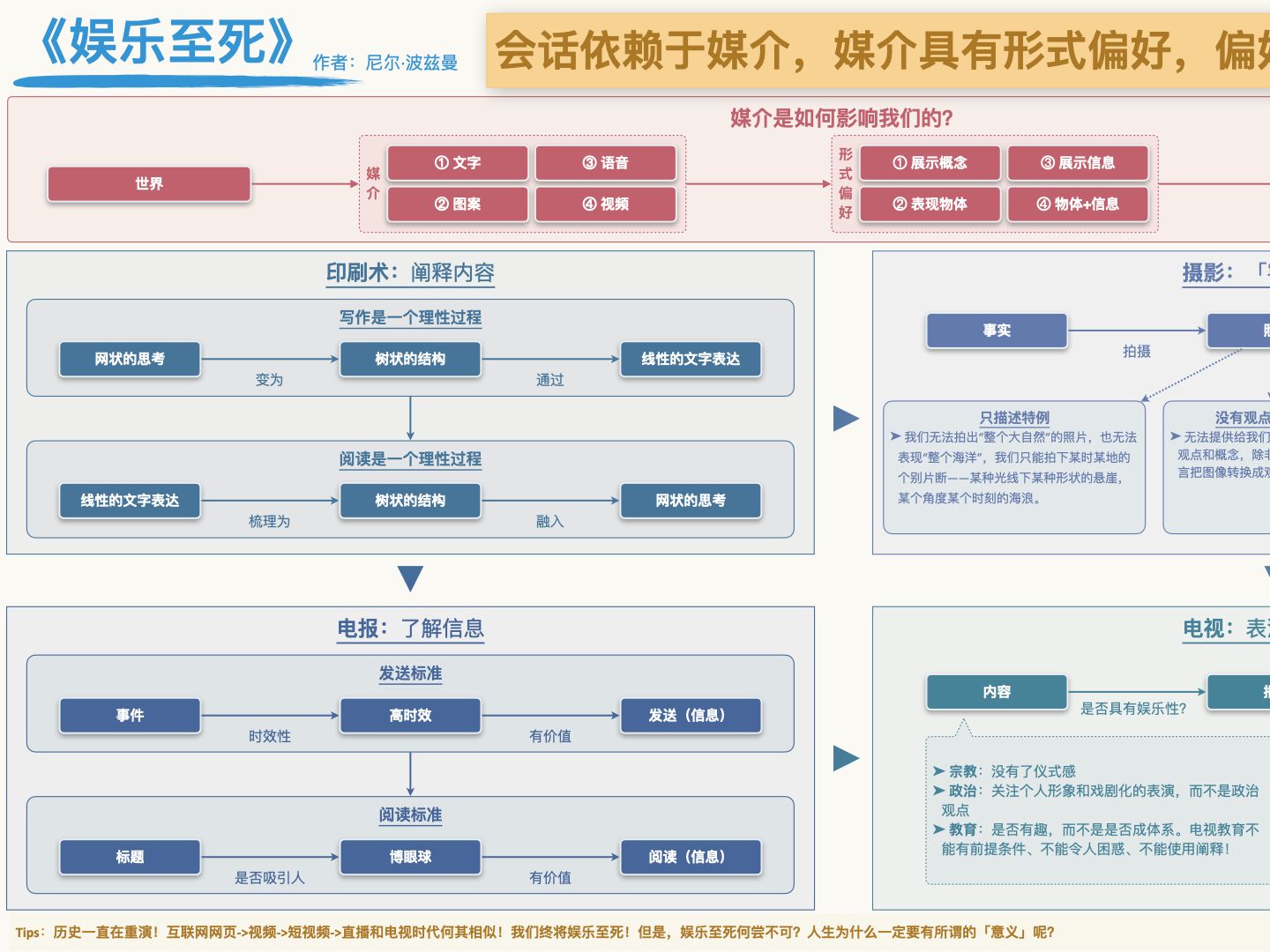 《娱乐至死》哔哩哔哩bilibili