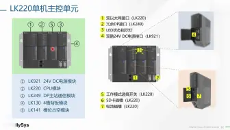 和利时LK系列大型PLC产品介绍——硬件部分（三）