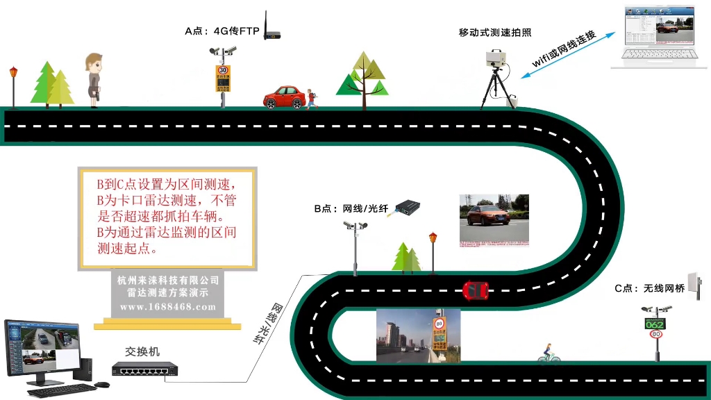 揭秘日常所见雷达测速原理视频,让你对汽车雷达测速仪不再陌生哔哩哔哩bilibili