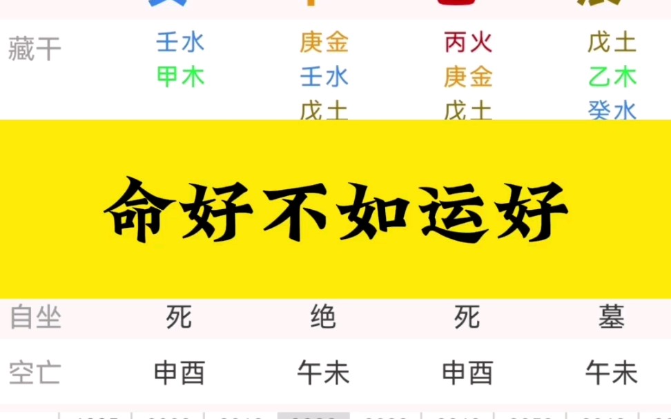 人有冲天之志,非运不能自通!想要逆天改命,就要清楚的知道自己的运势,从而顺势而为..哔哩哔哩bilibili