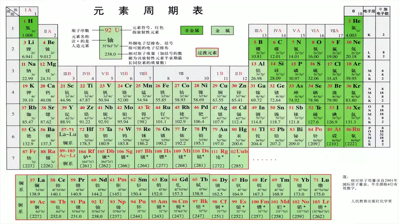 [图]非常好听的元素周期表之歌 非常适合高中生记忆