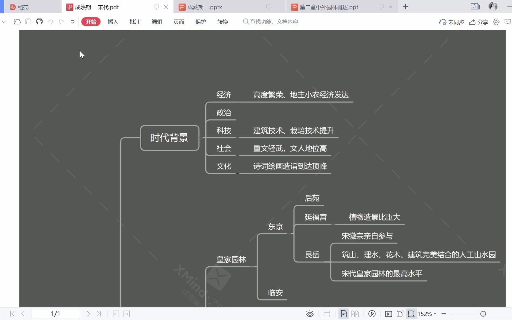 中国古典园林史成熟期一两宋园林 思维导图讲解哔哩哔哩bilibili