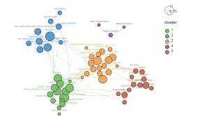 下载视频: 全网首发！疯狂输出！bibexcel+pajek+vosviewer+scimago关键词共现网络绘制！